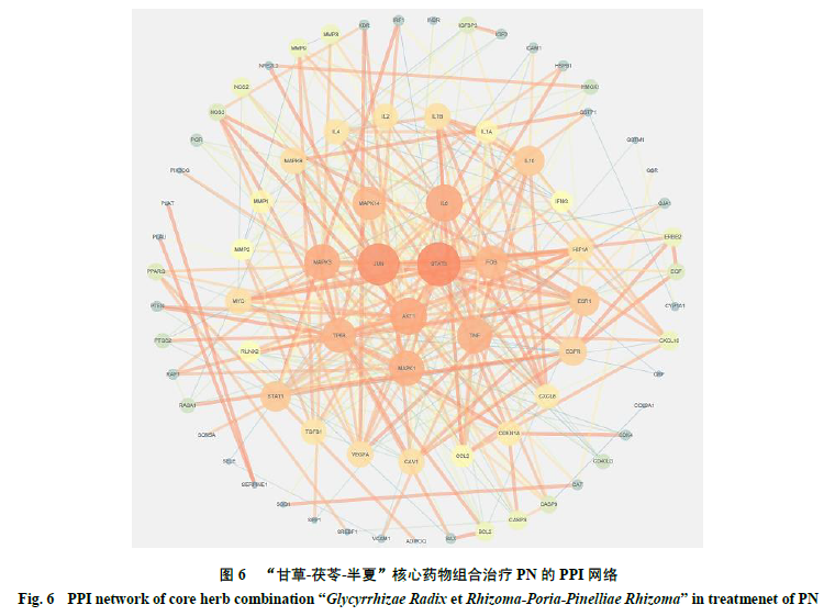 中医药治疗肺结节用药规律及作用机制分析(图10)