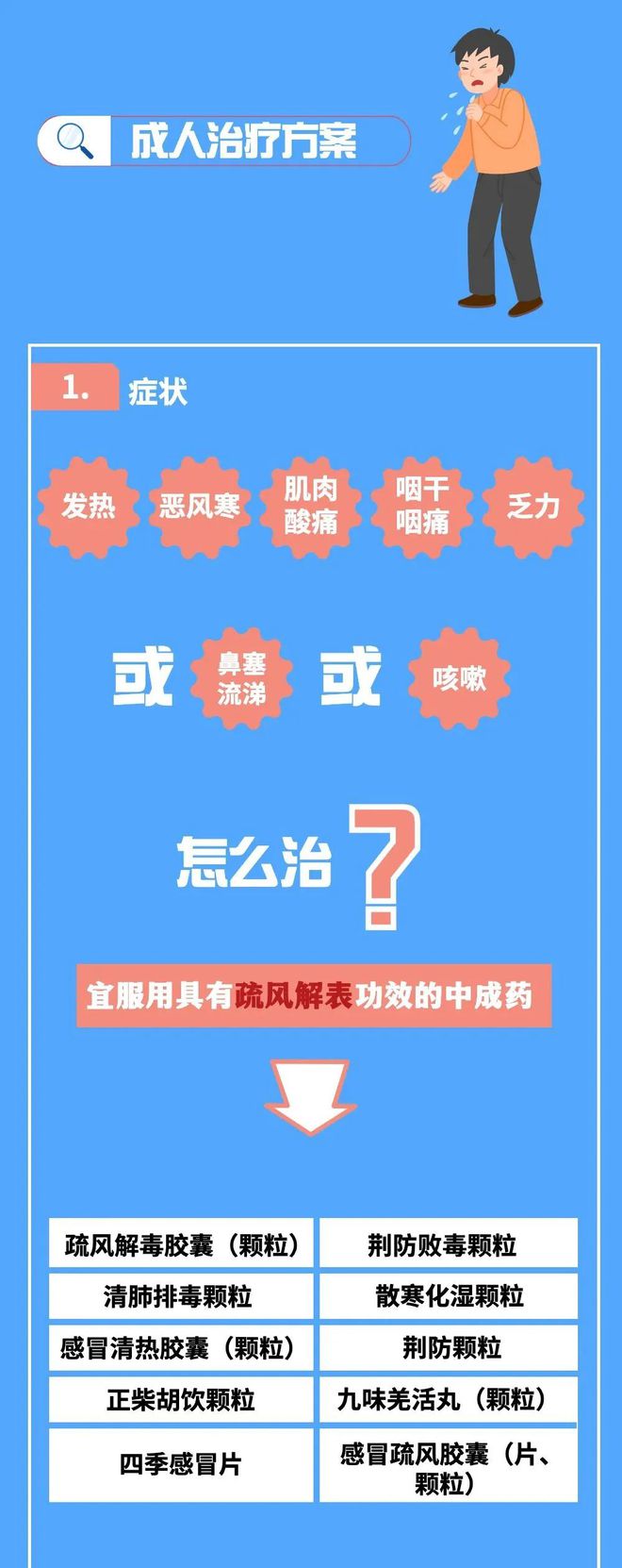 最权威的新冠病毒感染者居家中医药干预指引！国家中医药局发布(图2)