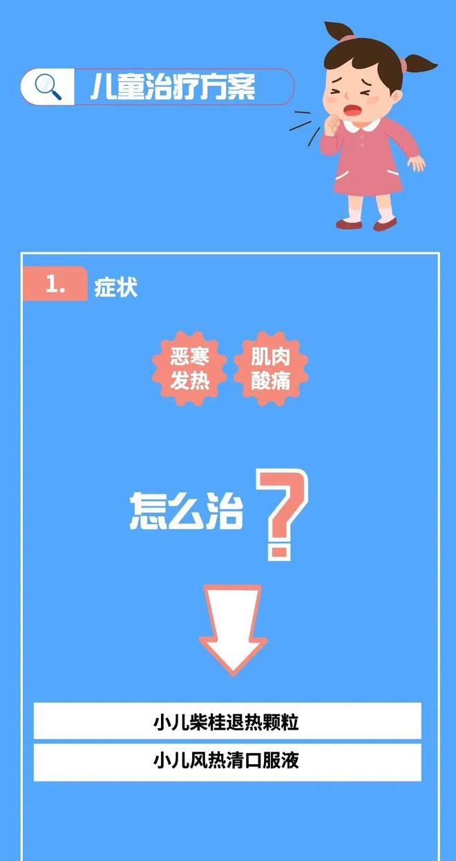 最权威的新冠病毒感染者居家中医药干预指引！国家中医药局发布(图7)