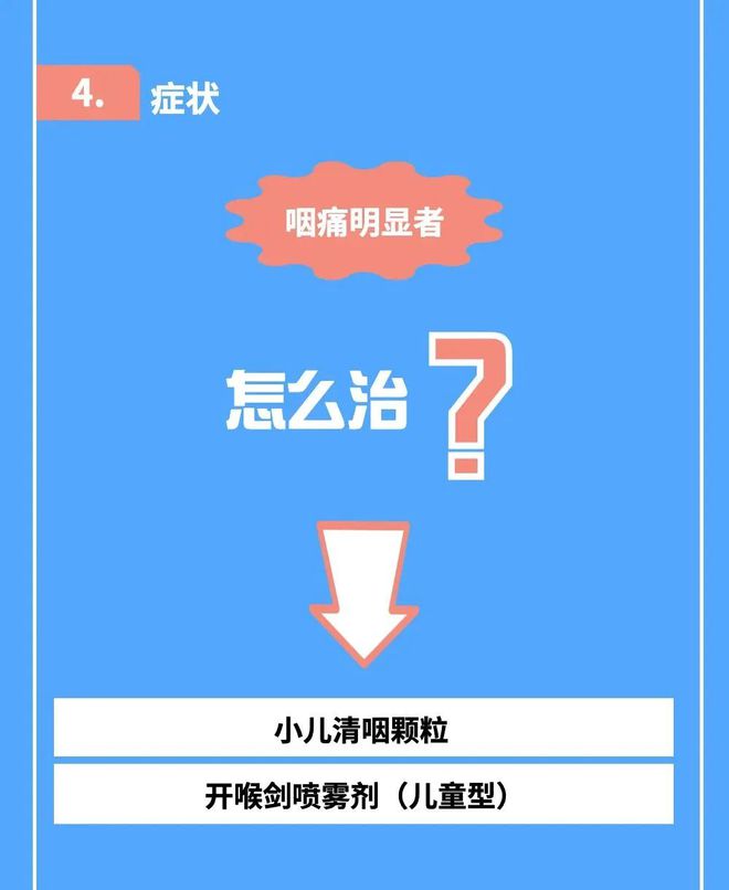 最权威的新冠病毒感染者居家中医药干预指引！国家中医药局发布(图10)