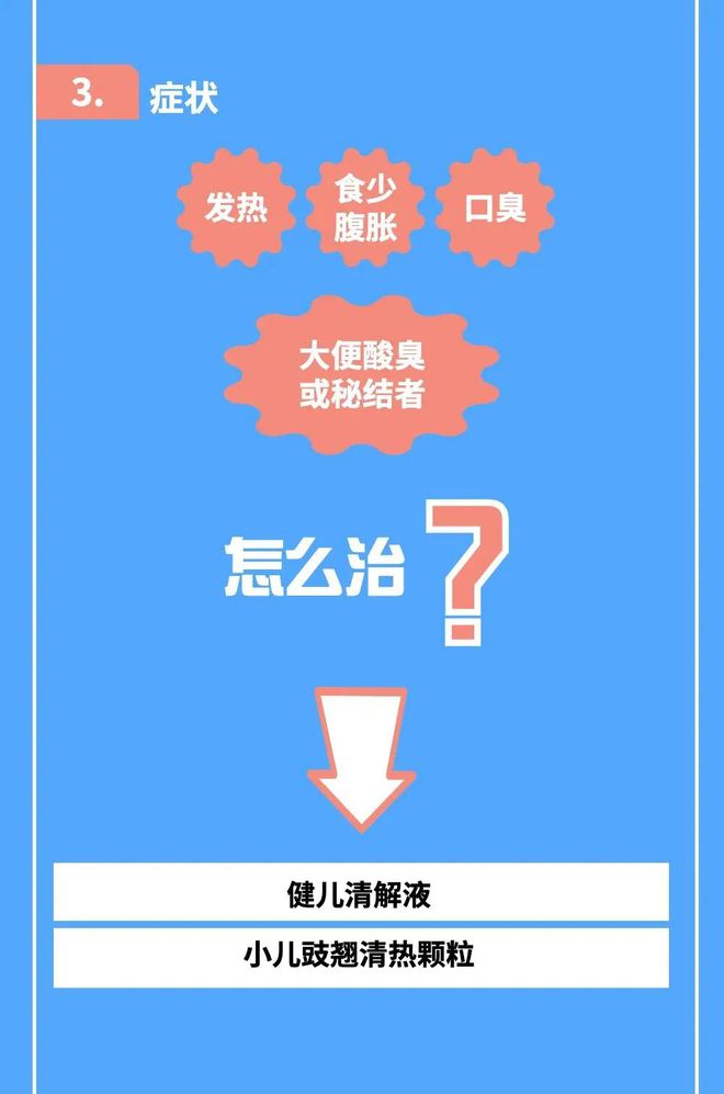 最权威的新冠病毒感染者居家中医药干预指引！国家中医药局发布(图9)