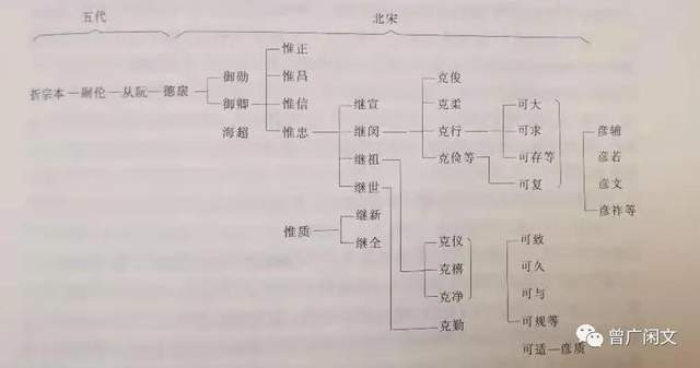 不折不扣英雄世家——折家将(图3)
